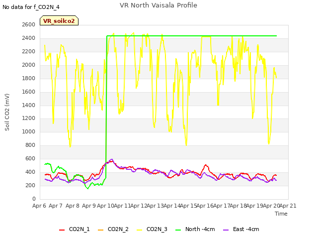 plot of VR North Vaisala Profile