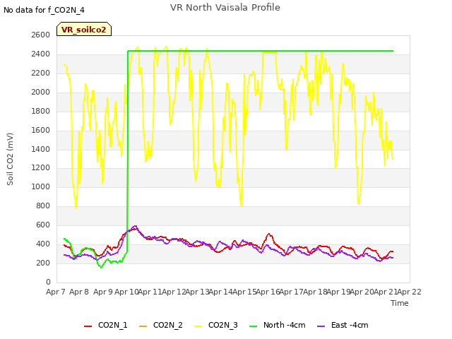 plot of VR North Vaisala Profile