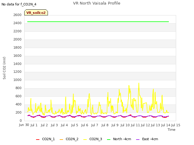 plot of VR North Vaisala Profile