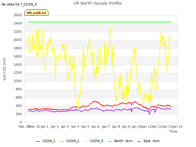 plot of VR North Vaisala Profile