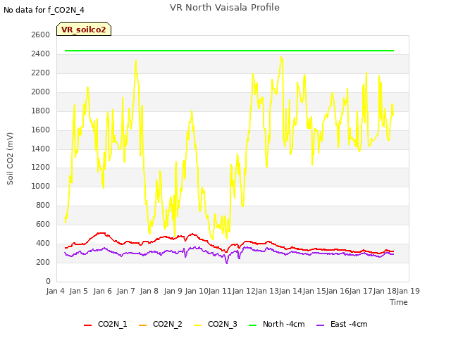 plot of VR North Vaisala Profile