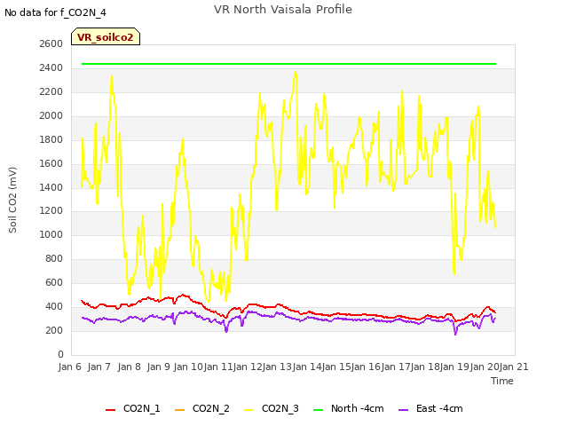 plot of VR North Vaisala Profile