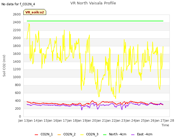 plot of VR North Vaisala Profile