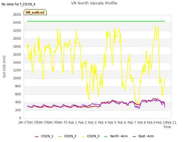 plot of VR North Vaisala Profile