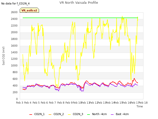 plot of VR North Vaisala Profile