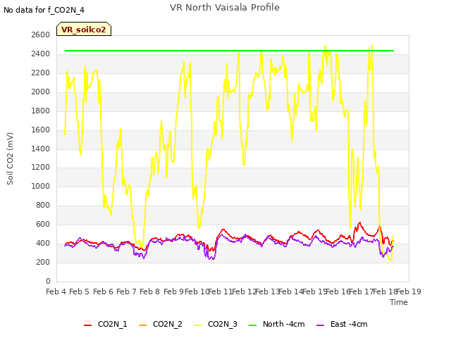 plot of VR North Vaisala Profile