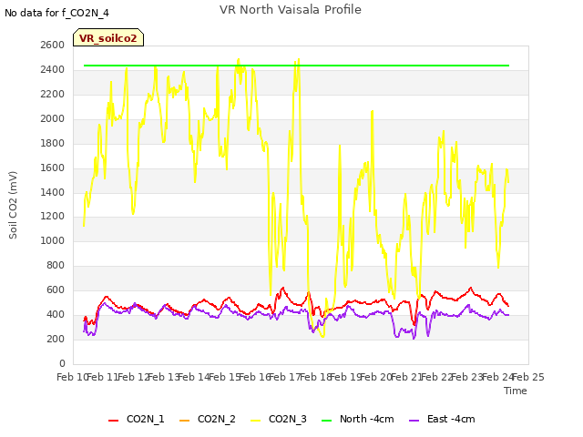 plot of VR North Vaisala Profile