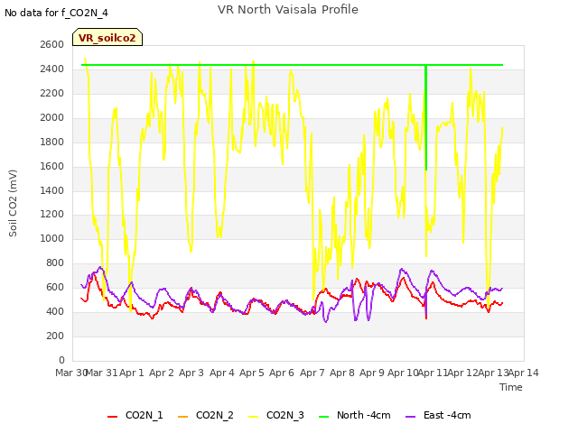 plot of VR North Vaisala Profile
