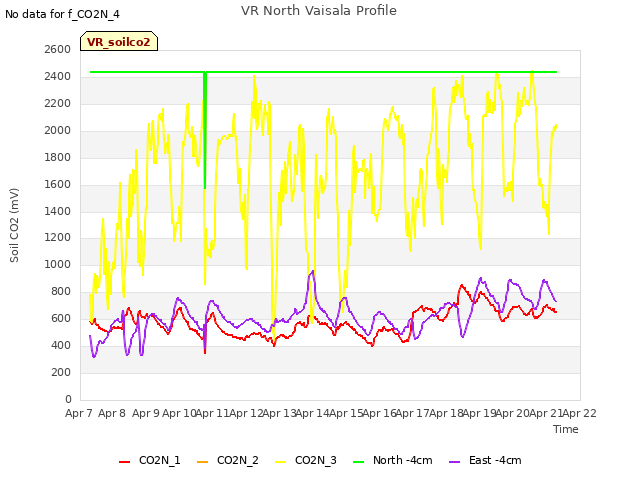 plot of VR North Vaisala Profile