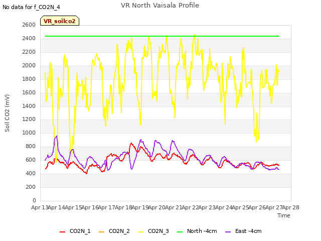 plot of VR North Vaisala Profile