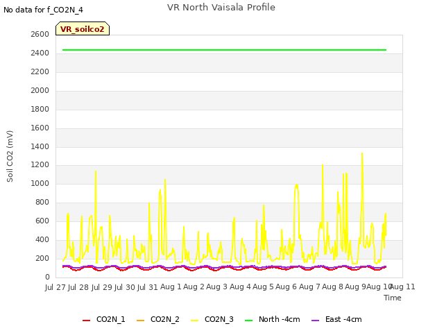 plot of VR North Vaisala Profile