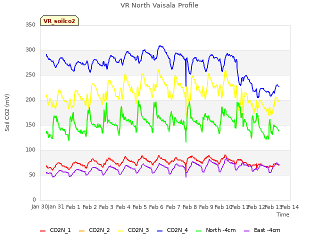 plot of VR North Vaisala Profile