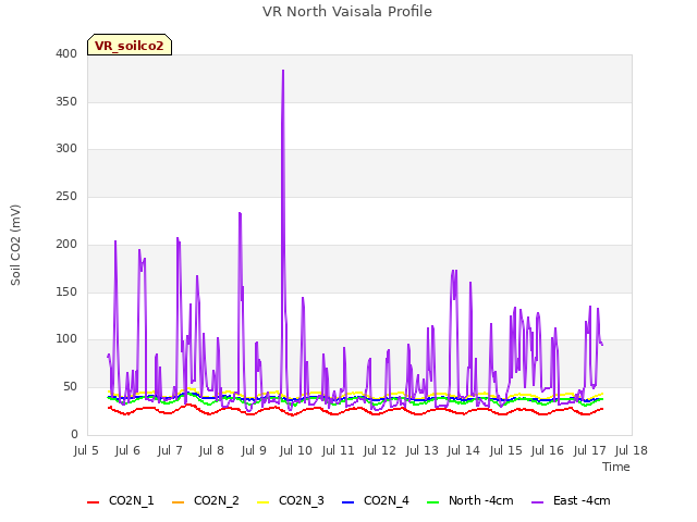 plot of VR North Vaisala Profile