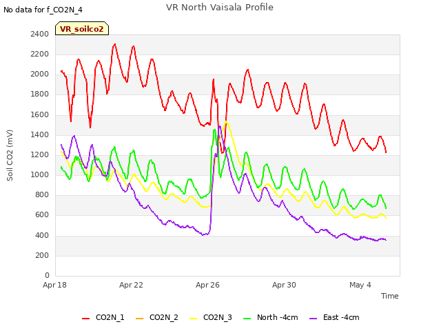 Explore the graph:VR North Vaisala Profile in a new window