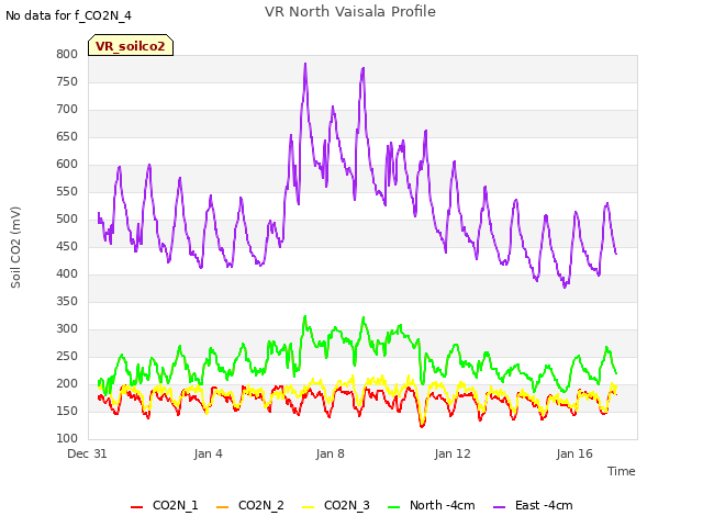 Explore the graph:VR North Vaisala Profile in a new window