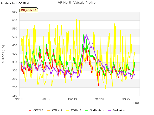 Explore the graph:VR North Vaisala Profile in a new window