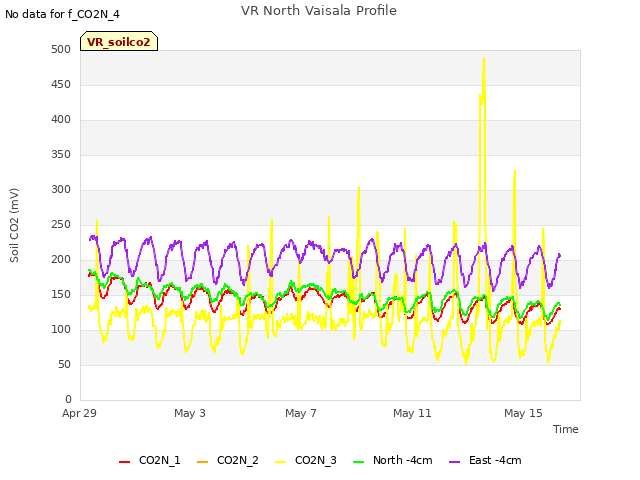 Explore the graph:VR North Vaisala Profile in a new window