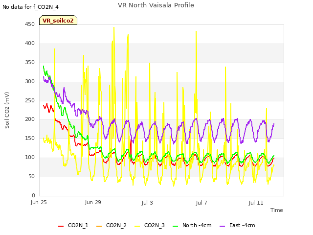 Explore the graph:VR North Vaisala Profile in a new window