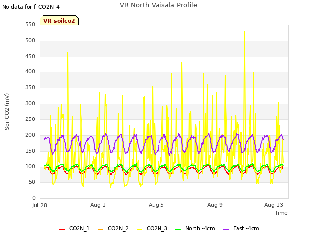 Explore the graph:VR North Vaisala Profile in a new window