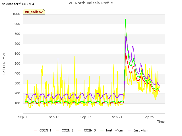 Explore the graph:VR North Vaisala Profile in a new window