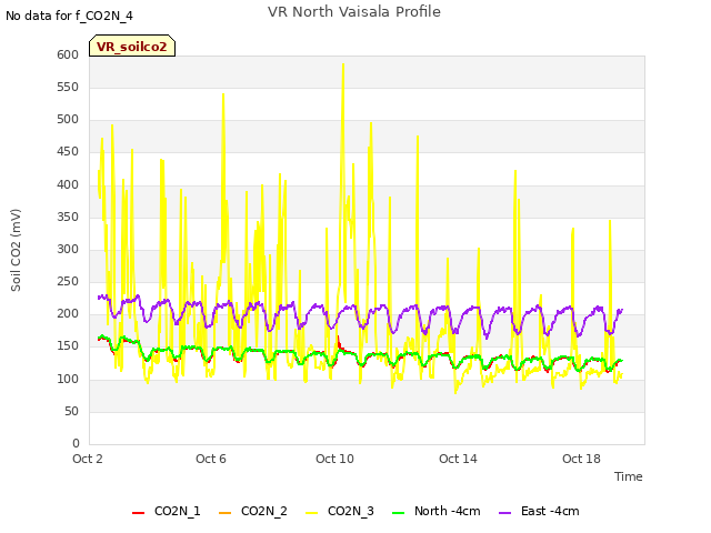 Explore the graph:VR North Vaisala Profile in a new window
