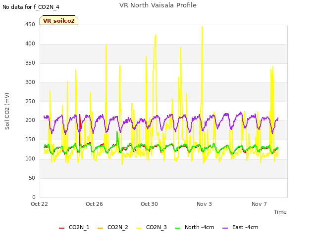 Explore the graph:VR North Vaisala Profile in a new window