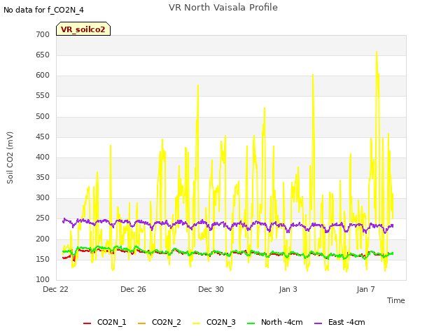 Explore the graph:VR North Vaisala Profile in a new window