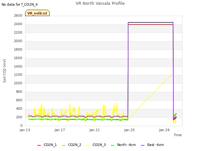 Explore the graph:VR North Vaisala Profile in a new window