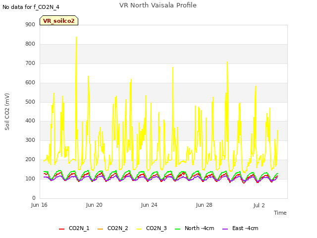 Explore the graph:VR North Vaisala Profile in a new window