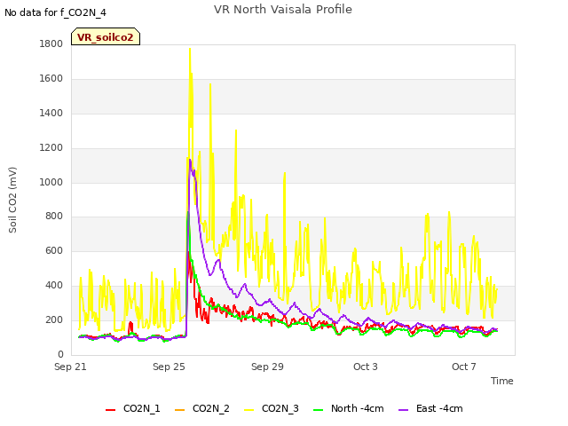 Explore the graph:VR North Vaisala Profile in a new window
