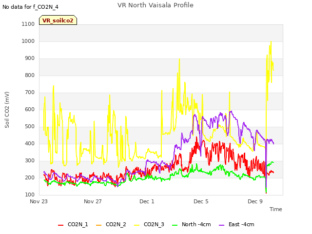 Explore the graph:VR North Vaisala Profile in a new window