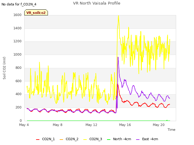 Explore the graph:VR North Vaisala Profile in a new window