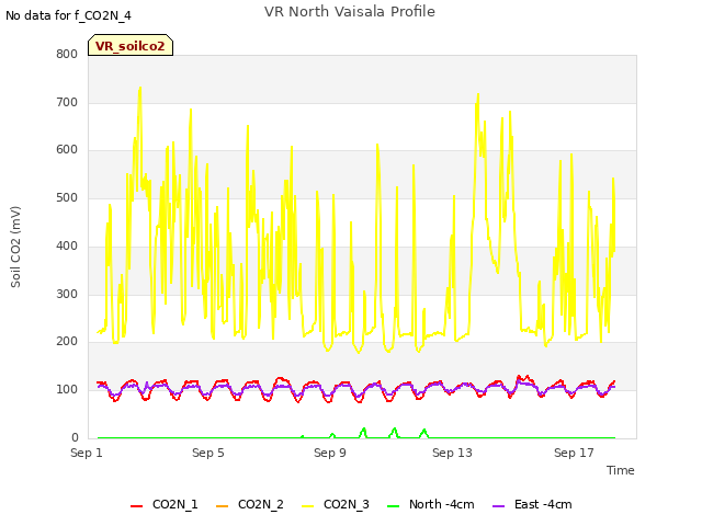 Explore the graph:VR North Vaisala Profile in a new window