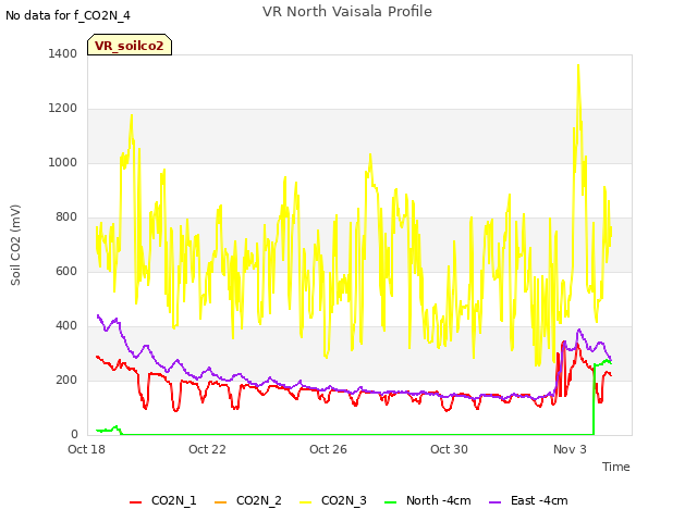 Explore the graph:VR North Vaisala Profile in a new window