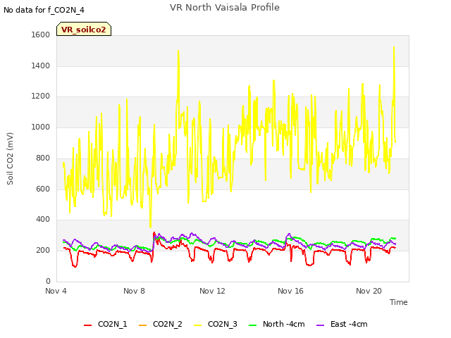 Explore the graph:VR North Vaisala Profile in a new window