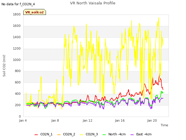 Explore the graph:VR North Vaisala Profile in a new window