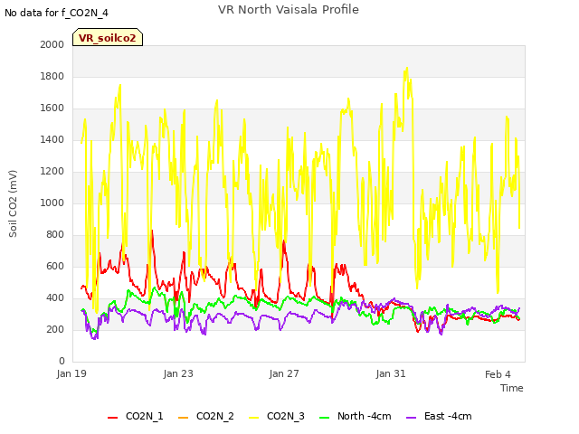 Explore the graph:VR North Vaisala Profile in a new window