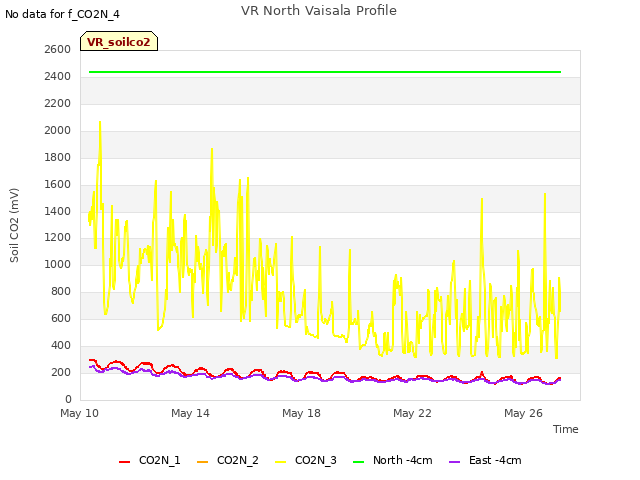 Explore the graph:VR North Vaisala Profile in a new window