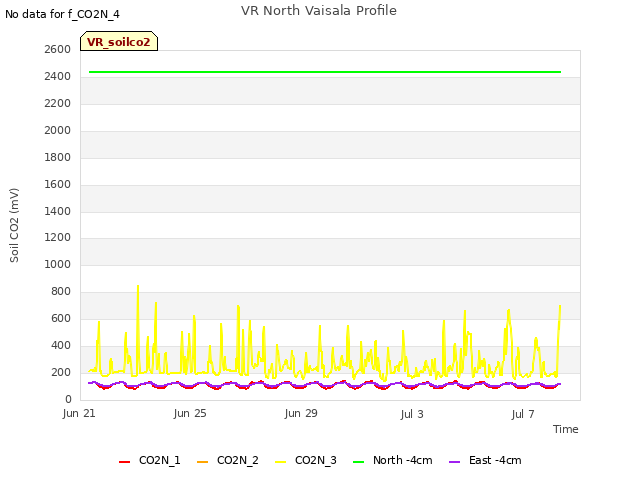 Explore the graph:VR North Vaisala Profile in a new window