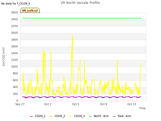 Explore the graph:VR North Vaisala Profile in a new window