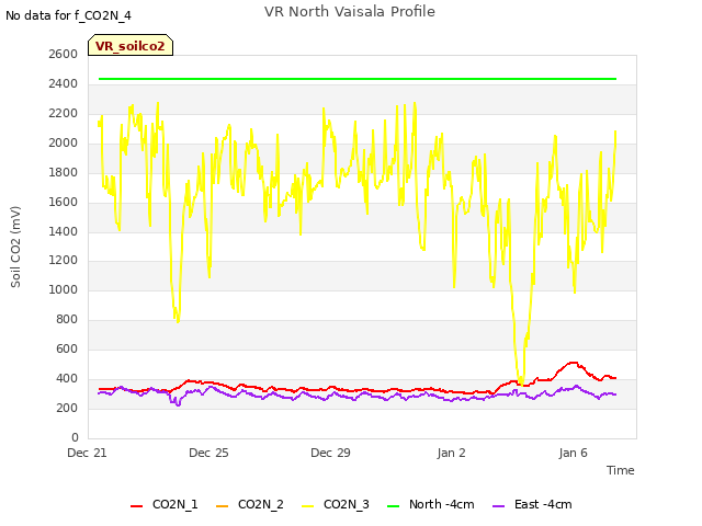 Explore the graph:VR North Vaisala Profile in a new window