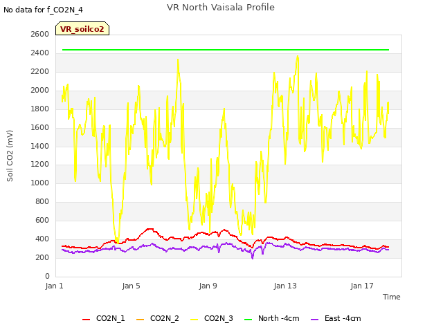 Explore the graph:VR North Vaisala Profile in a new window
