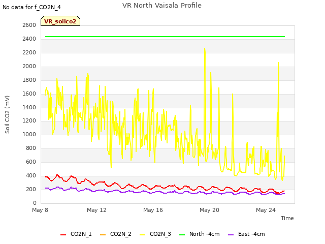 Explore the graph:VR North Vaisala Profile in a new window