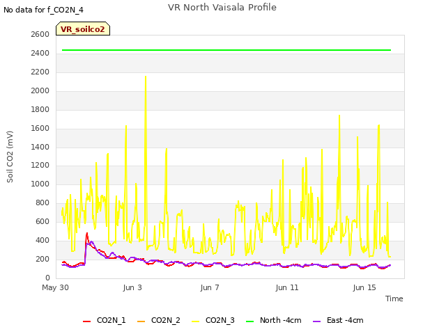 Explore the graph:VR North Vaisala Profile in a new window