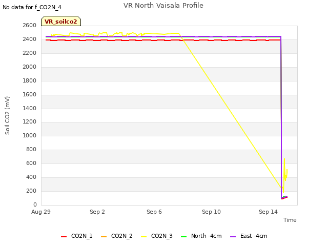 Explore the graph:VR North Vaisala Profile in a new window