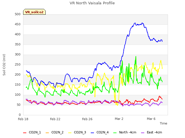 Explore the graph:VR North Vaisala Profile in a new window