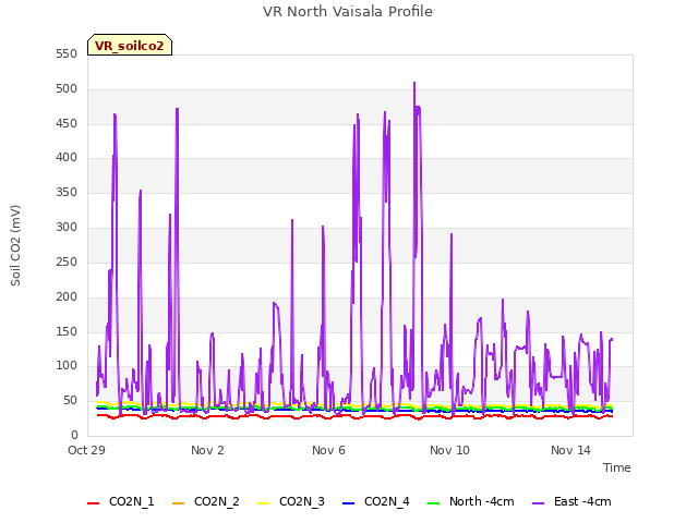 Explore the graph:VR North Vaisala Profile in a new window