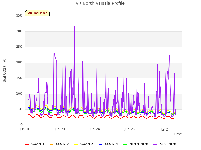 Explore the graph:VR North Vaisala Profile in a new window