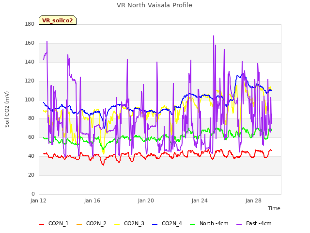 Explore the graph:VR North Vaisala Profile in a new window