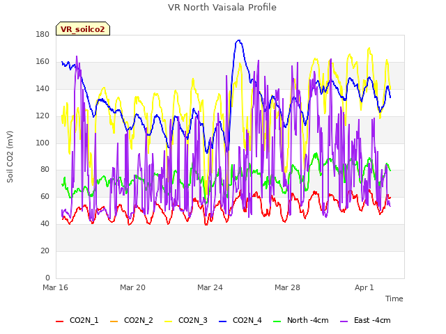 Explore the graph:VR North Vaisala Profile in a new window